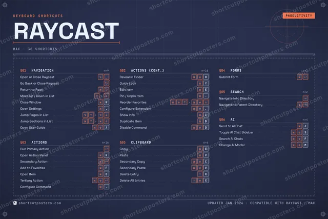 Raycast blueprint shortcuts poster preview