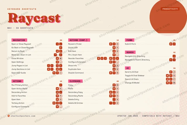 Raycast riso shortcuts poster preview