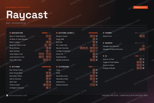 Raycast studio shortcuts poster preview