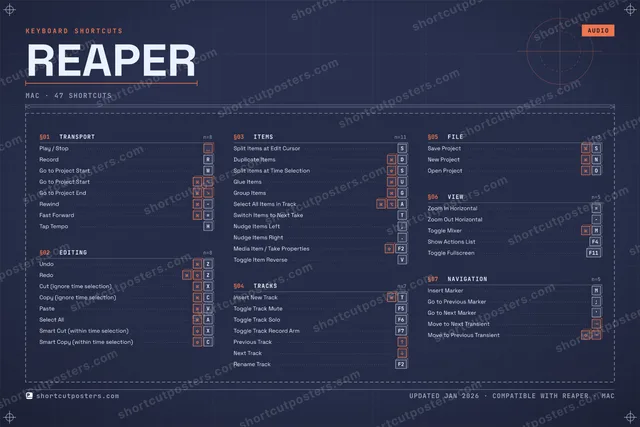 REAPER blueprint shortcuts poster preview