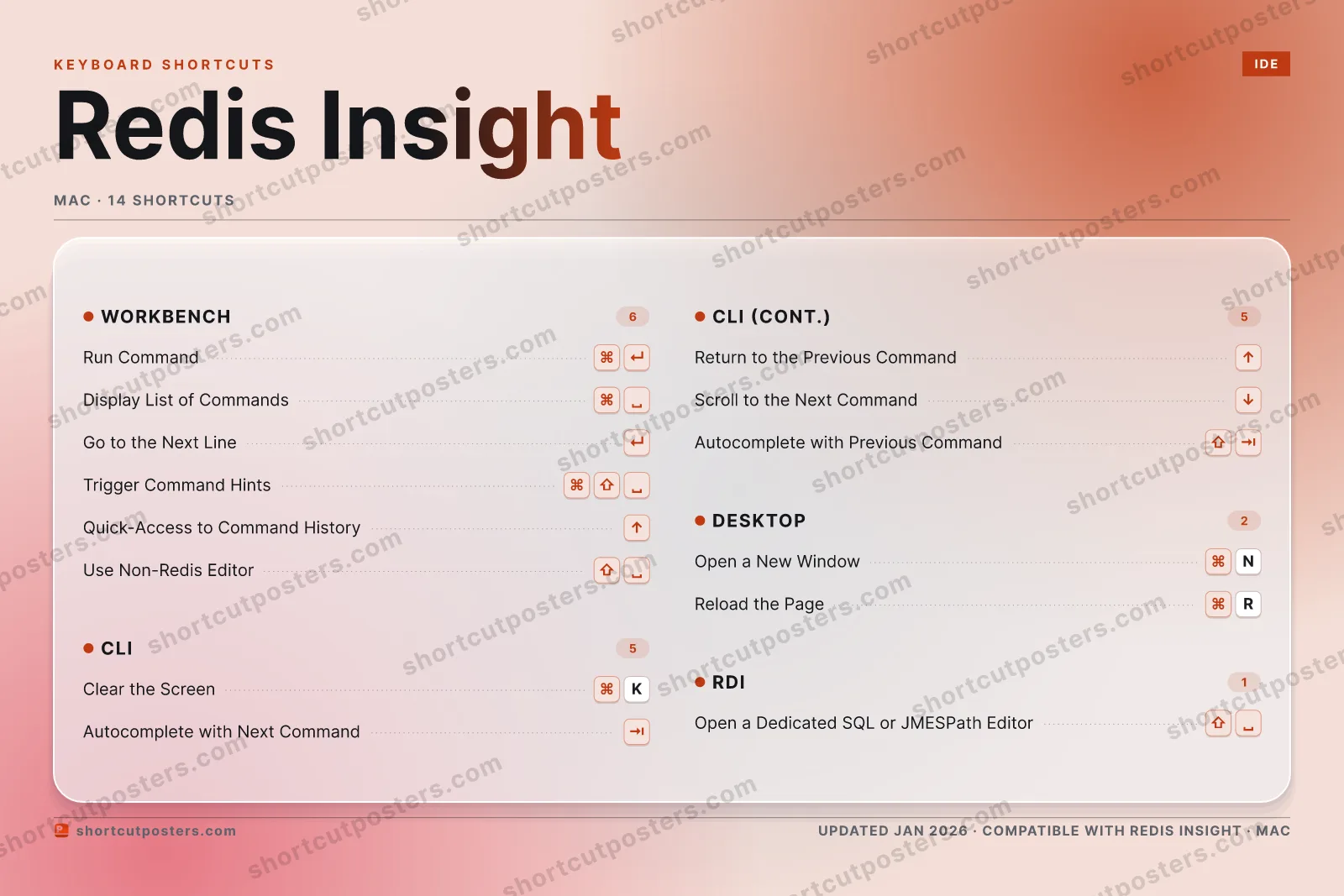 Redis Insight aurora shortcuts poster preview