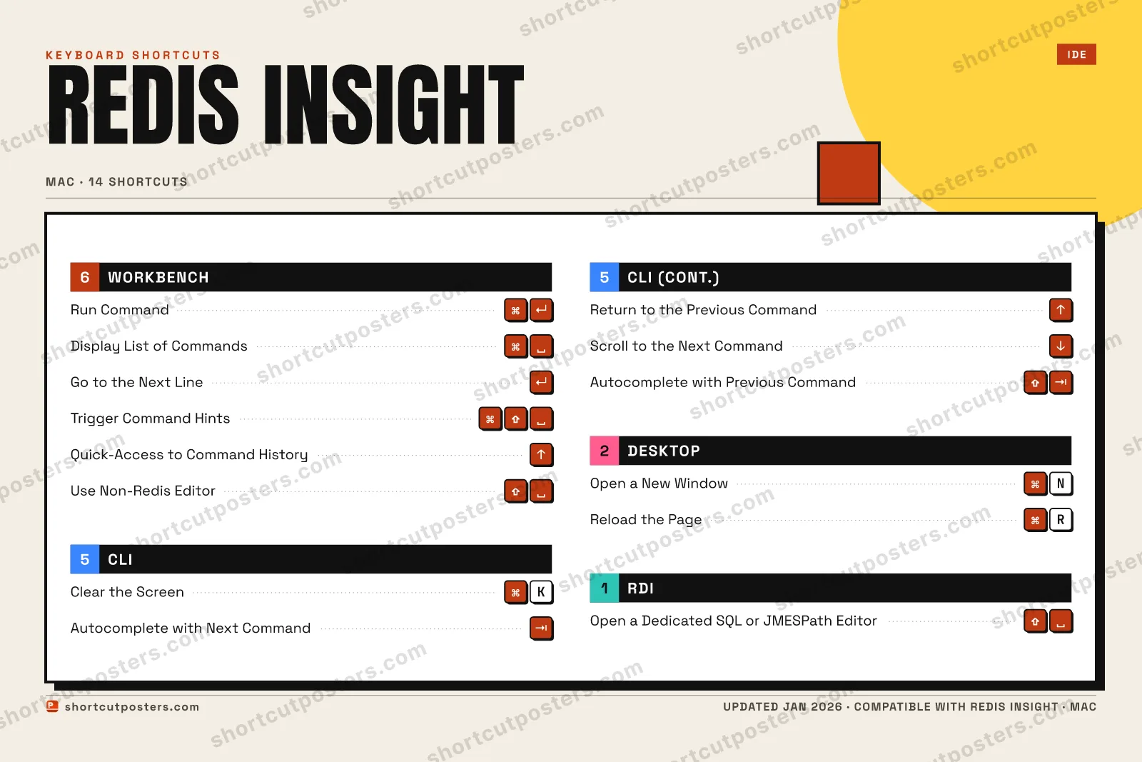 Redis Insight block shortcuts poster preview