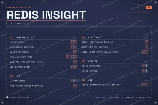 Redis Insight blueprint shortcuts poster preview
