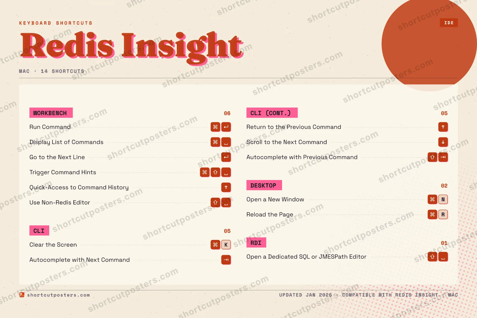 Redis Insight riso shortcuts poster preview