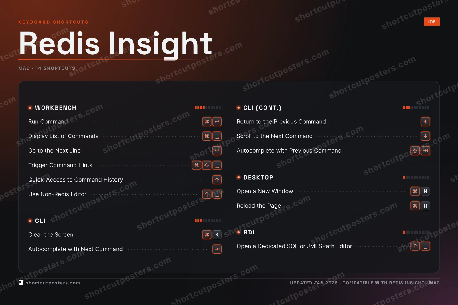 Redis Insight studio shortcuts poster preview