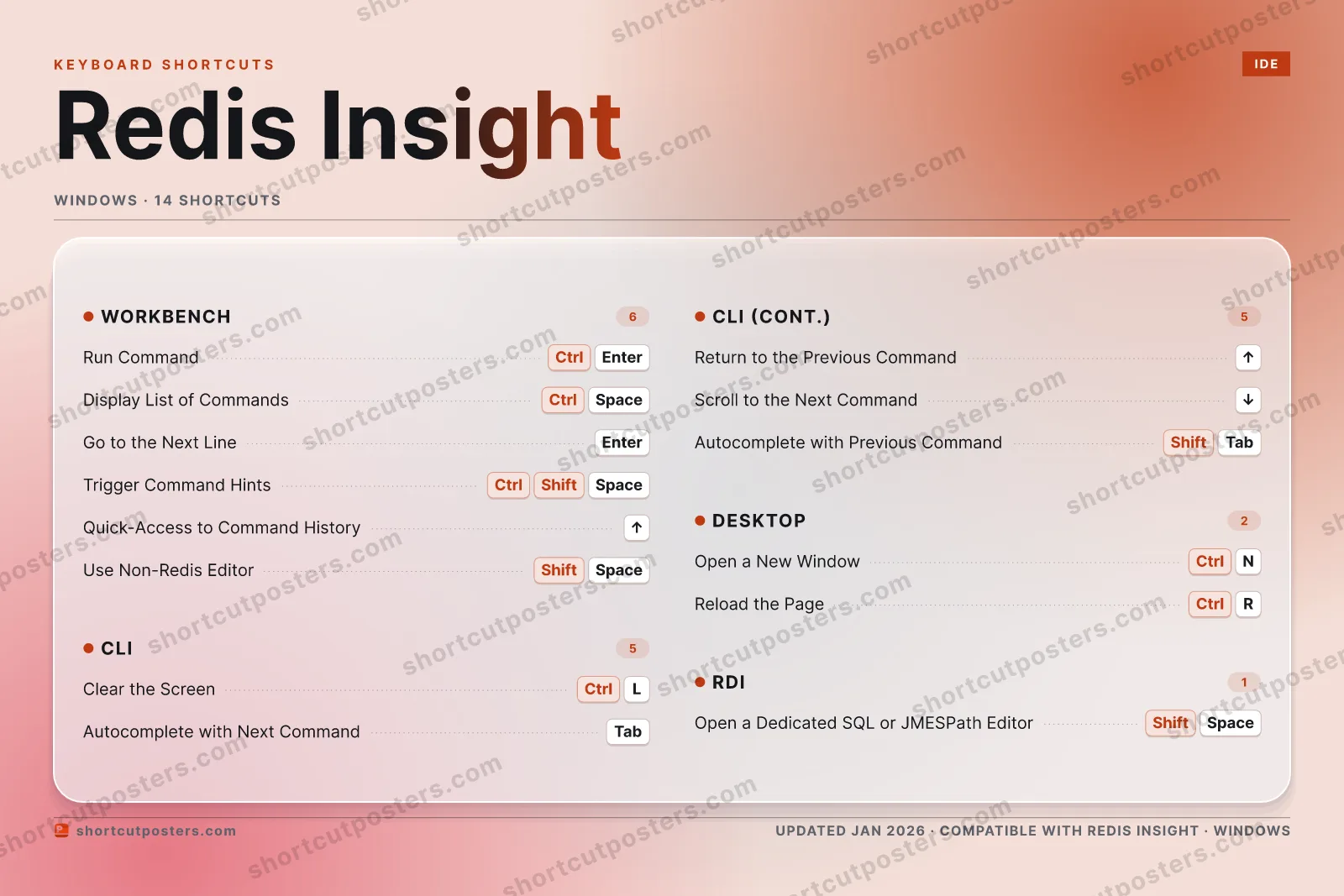 Redis Insight aurora shortcuts poster preview