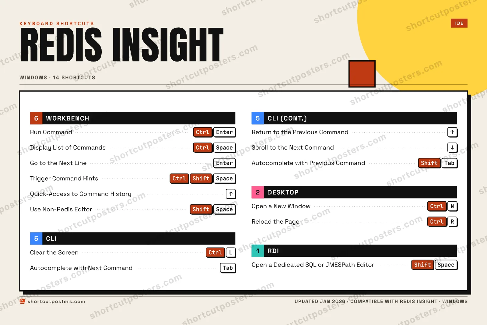 Redis Insight block shortcuts poster preview