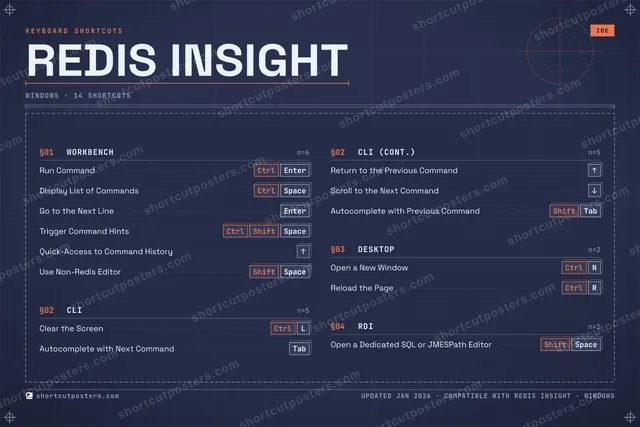 Redis Insight blueprint shortcuts poster preview