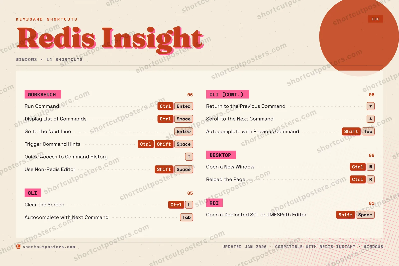 Redis Insight riso shortcuts poster preview