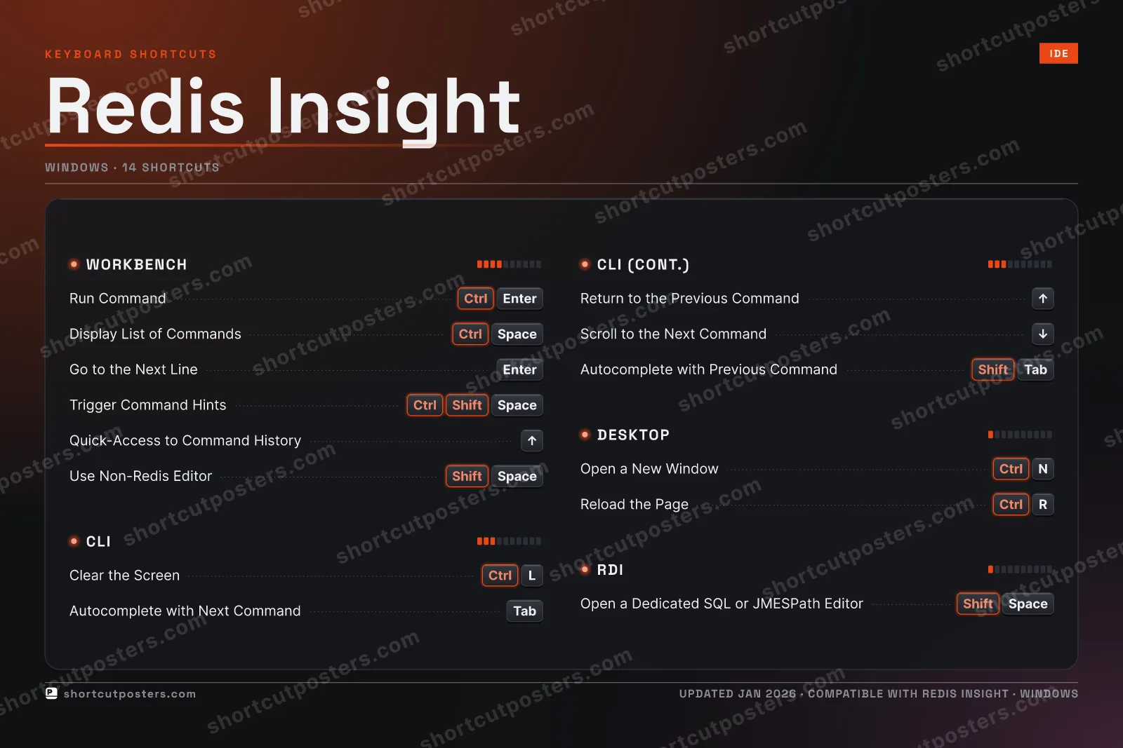 Redis Insight studio shortcuts poster preview