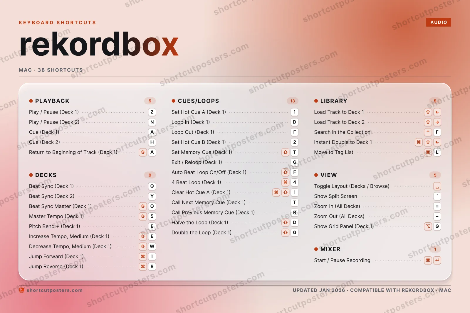 rekordbox aurora shortcuts poster preview