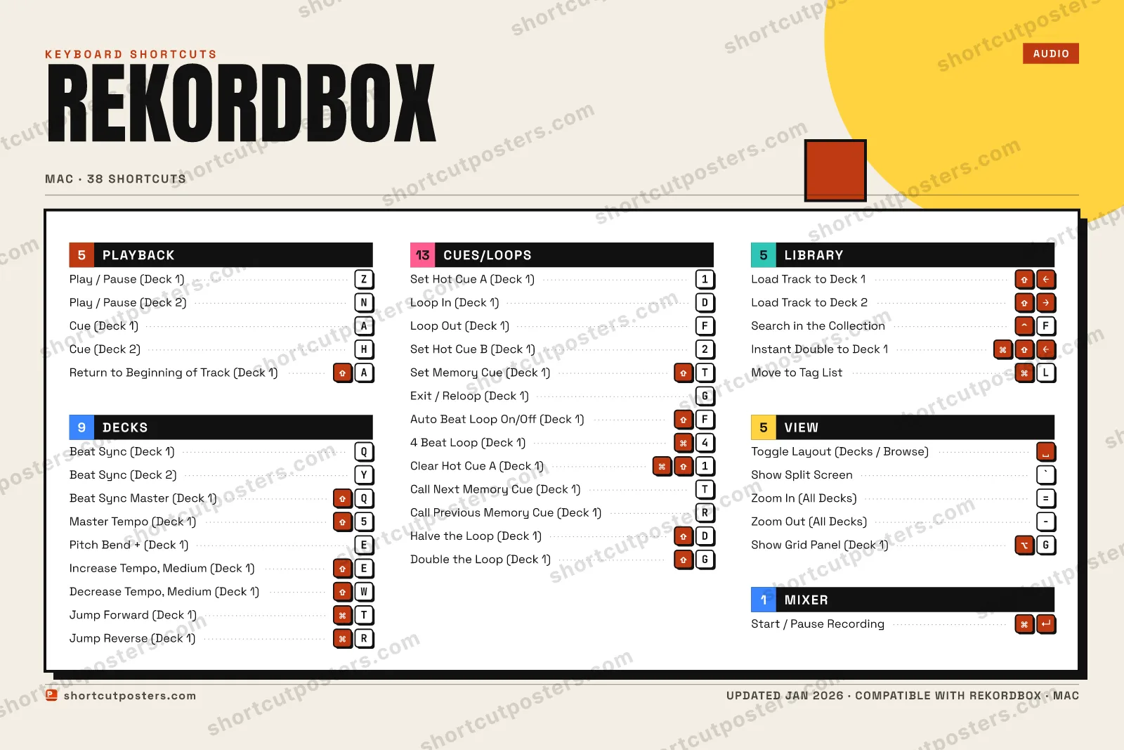 rekordbox block shortcuts poster preview