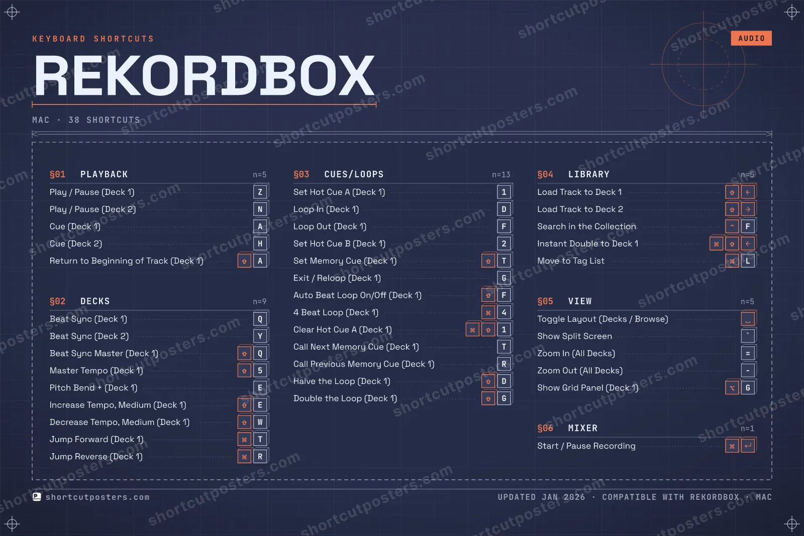 rekordbox blueprint shortcuts poster preview