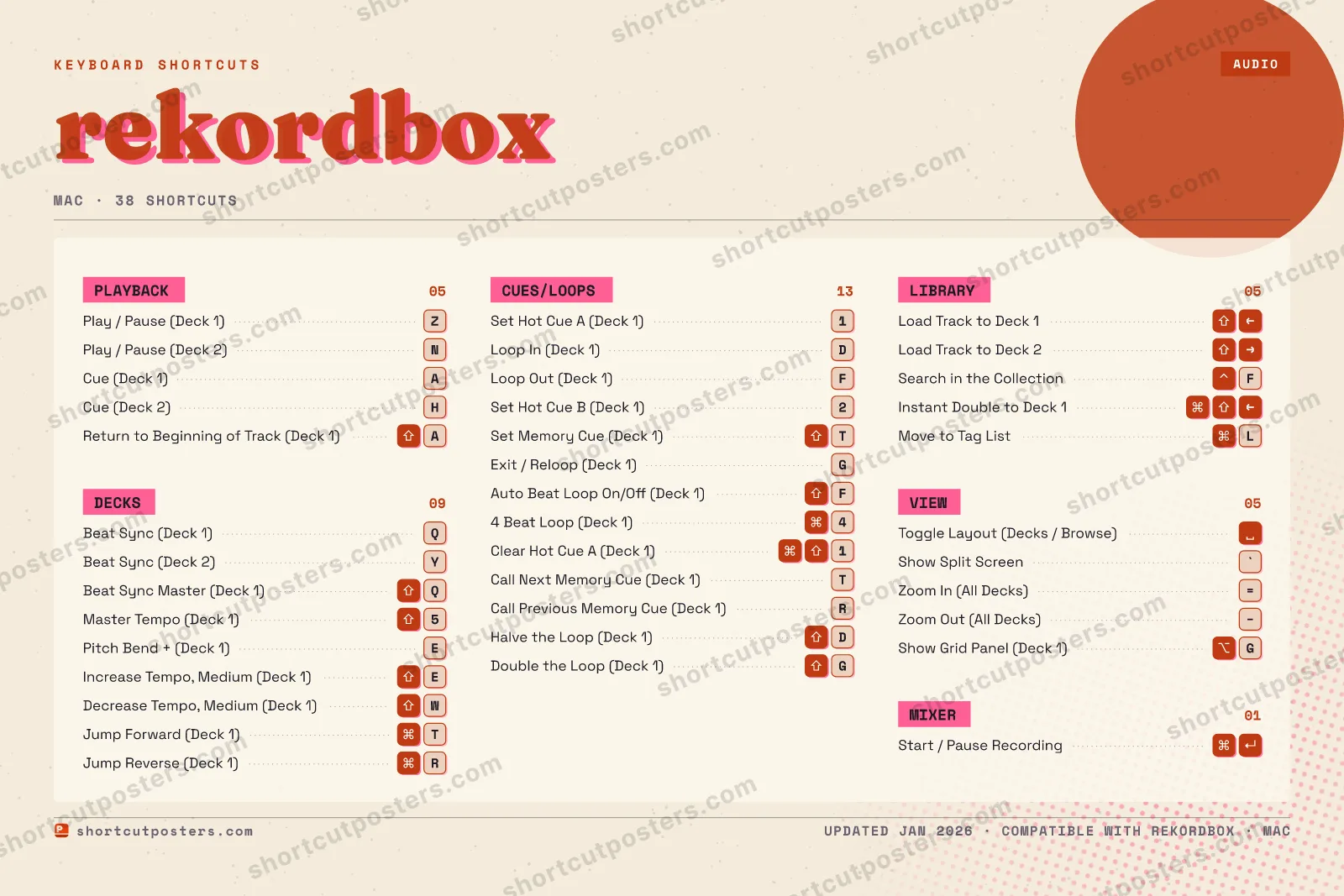 rekordbox riso shortcuts poster preview