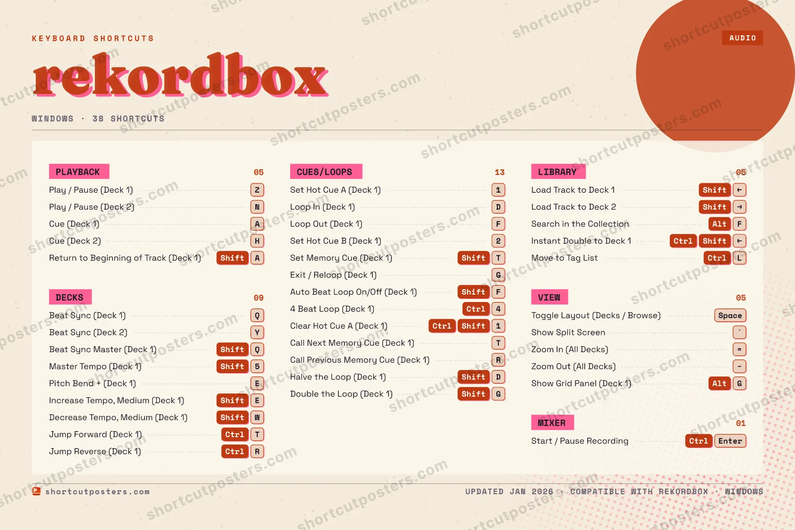 rekordbox riso shortcuts poster preview