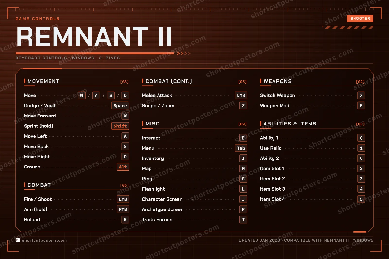 Remnant II controls poster preview
