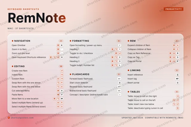 RemNote aurora shortcuts poster preview