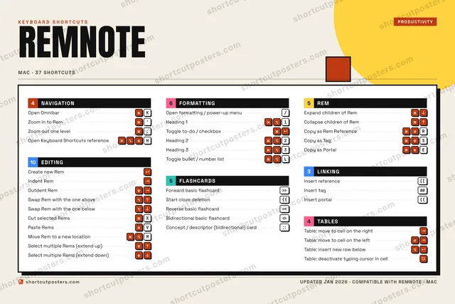 RemNote block shortcuts poster preview