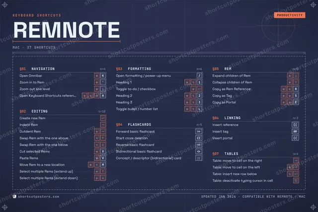 RemNote blueprint shortcuts poster preview