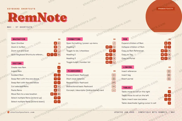 RemNote riso shortcuts poster preview
