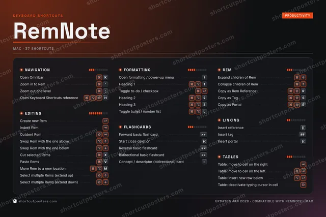 RemNote studio shortcuts poster preview