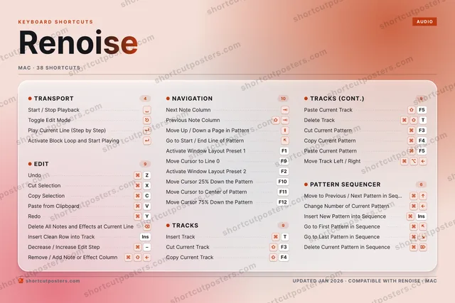 Renoise aurora shortcuts poster preview