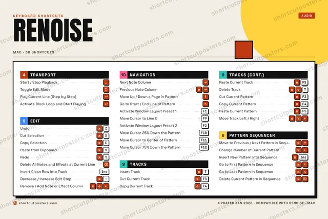 Renoise block shortcuts poster preview
