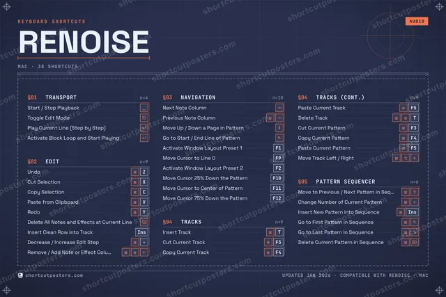 Renoise blueprint shortcuts poster preview