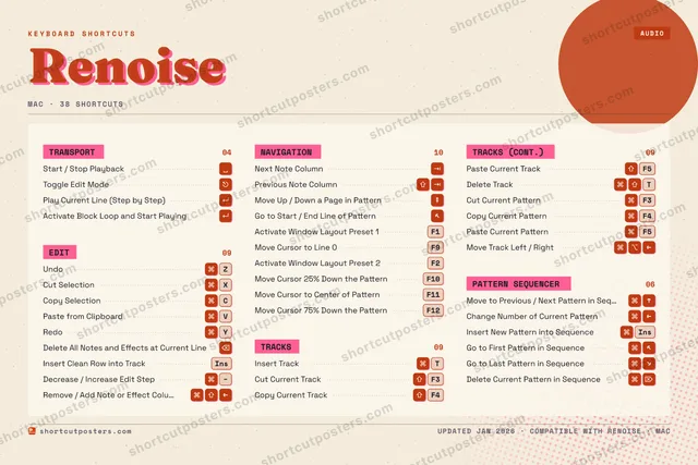 Renoise riso shortcuts poster preview