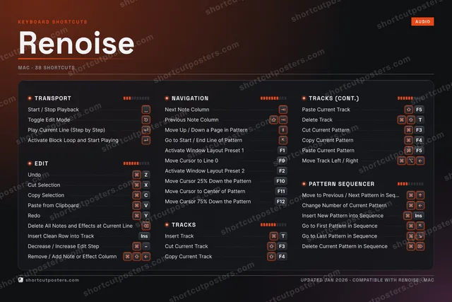 Renoise studio shortcuts poster preview