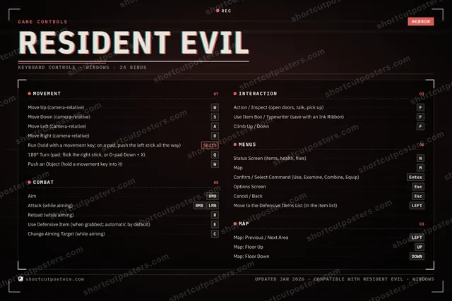 Resident Evil controls poster preview