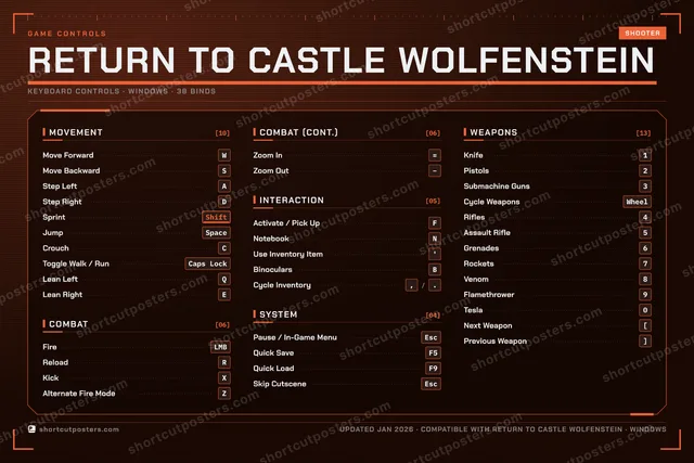Return to Castle Wolfenstein controls poster preview
