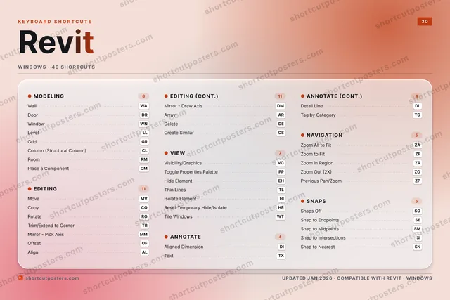 Revit aurora shortcuts poster preview