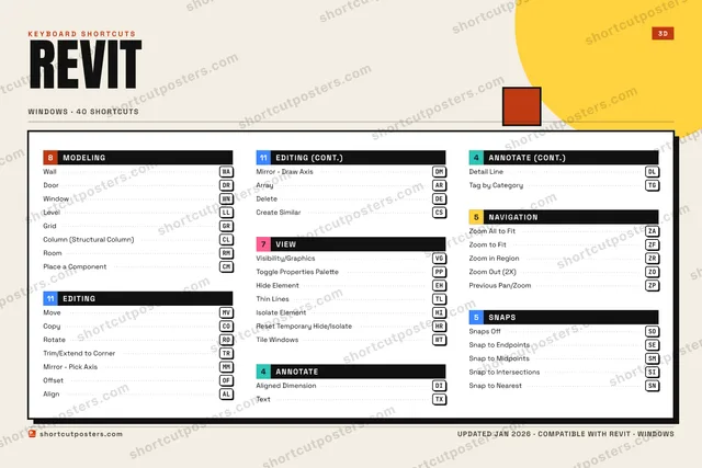 Revit block shortcuts poster preview