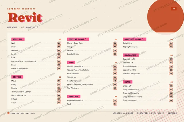 Revit riso shortcuts poster preview
