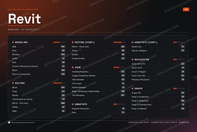 Revit studio shortcuts poster preview