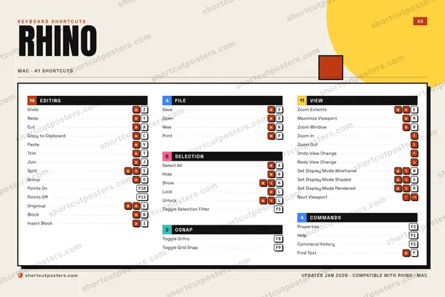 Rhino block shortcuts poster preview