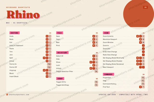 Rhino riso shortcuts poster preview