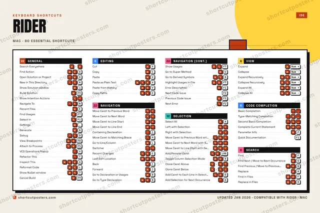 Rider block shortcuts poster preview