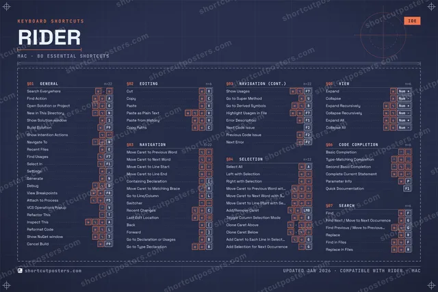 Rider blueprint shortcuts poster preview