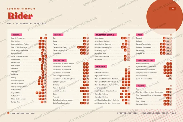 Rider riso shortcuts poster preview