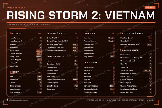 Rising Storm 2: Vietnam controls poster preview