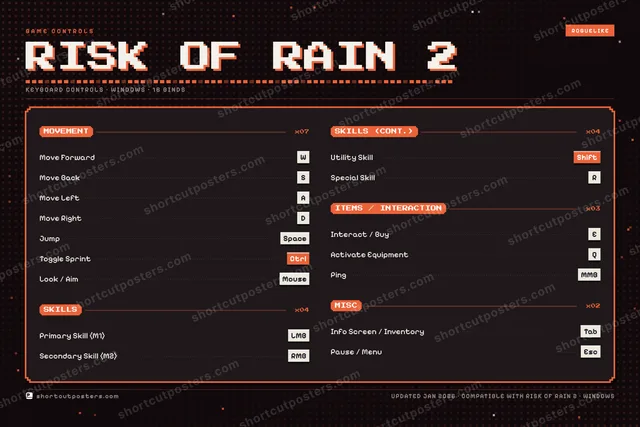 Risk of Rain 2 controls poster preview