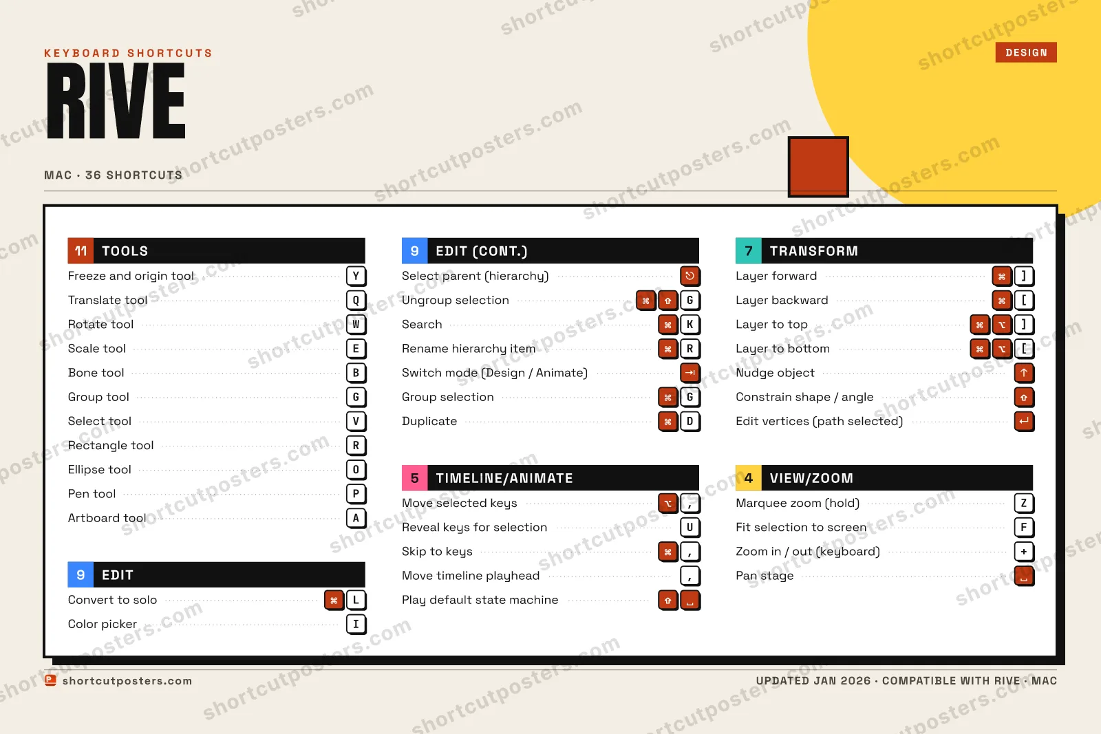 Rive block shortcuts poster preview