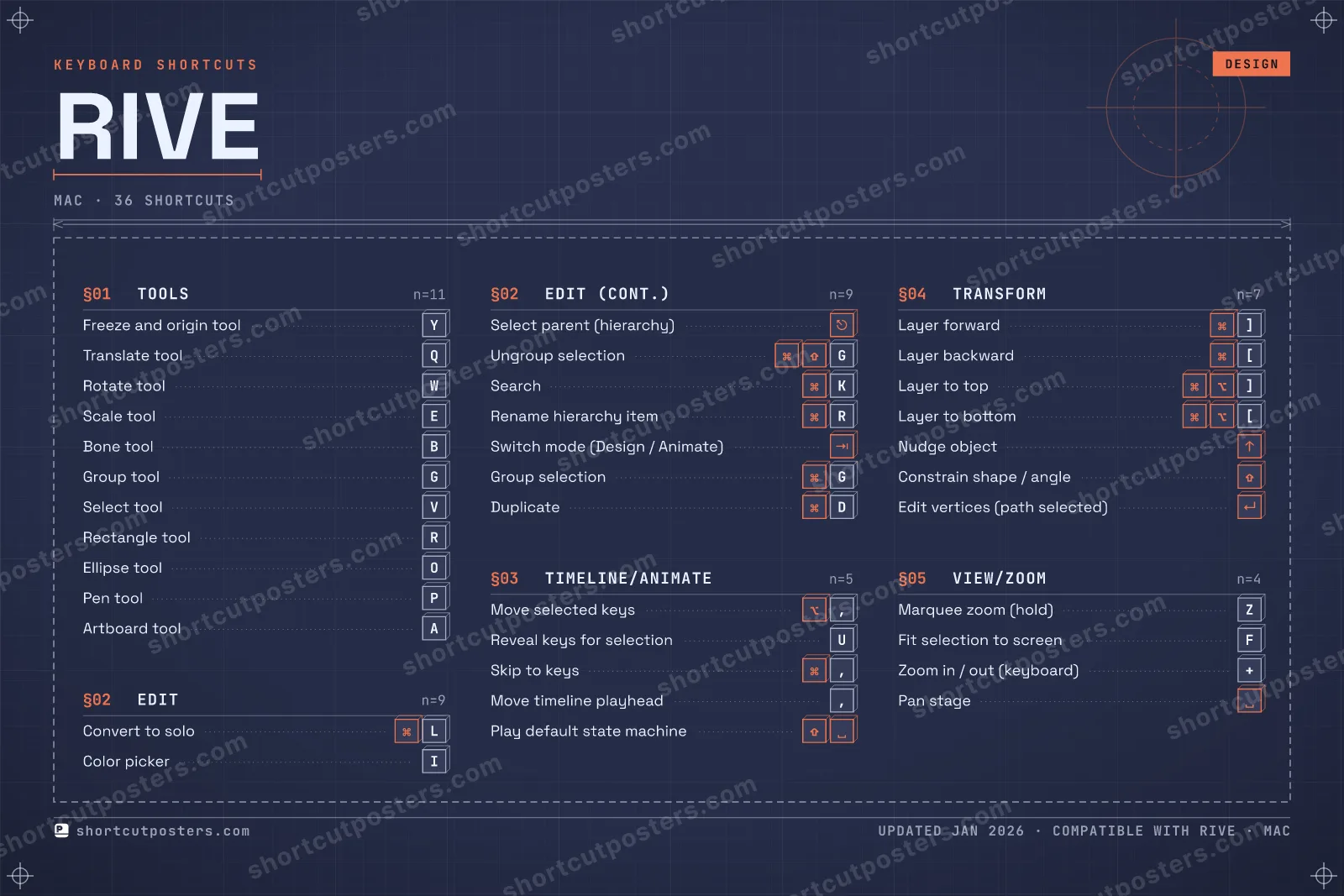Rive blueprint shortcuts poster preview