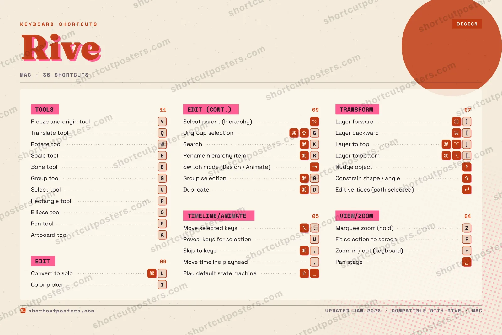 Rive riso shortcuts poster preview