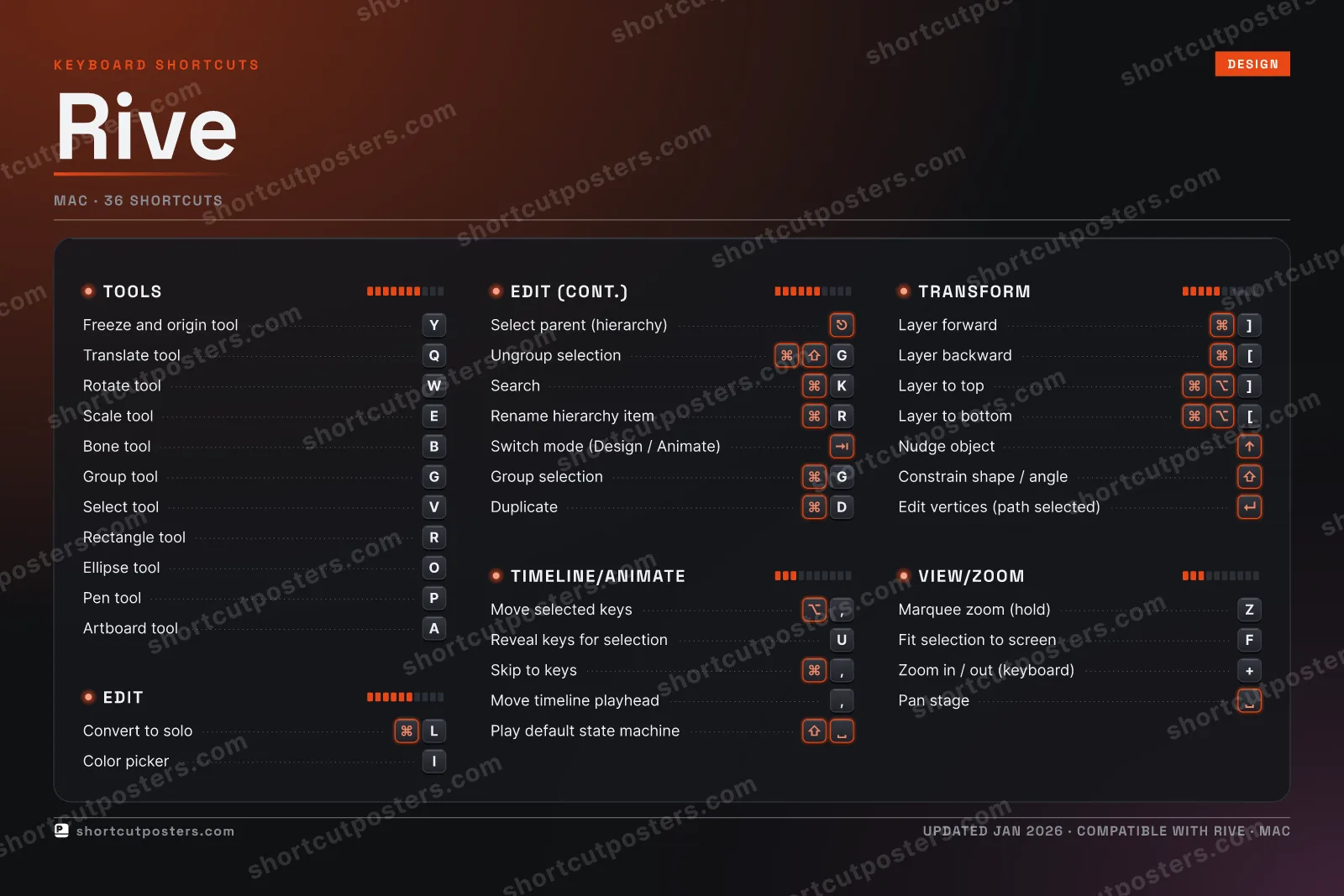 Rive studio shortcuts poster preview