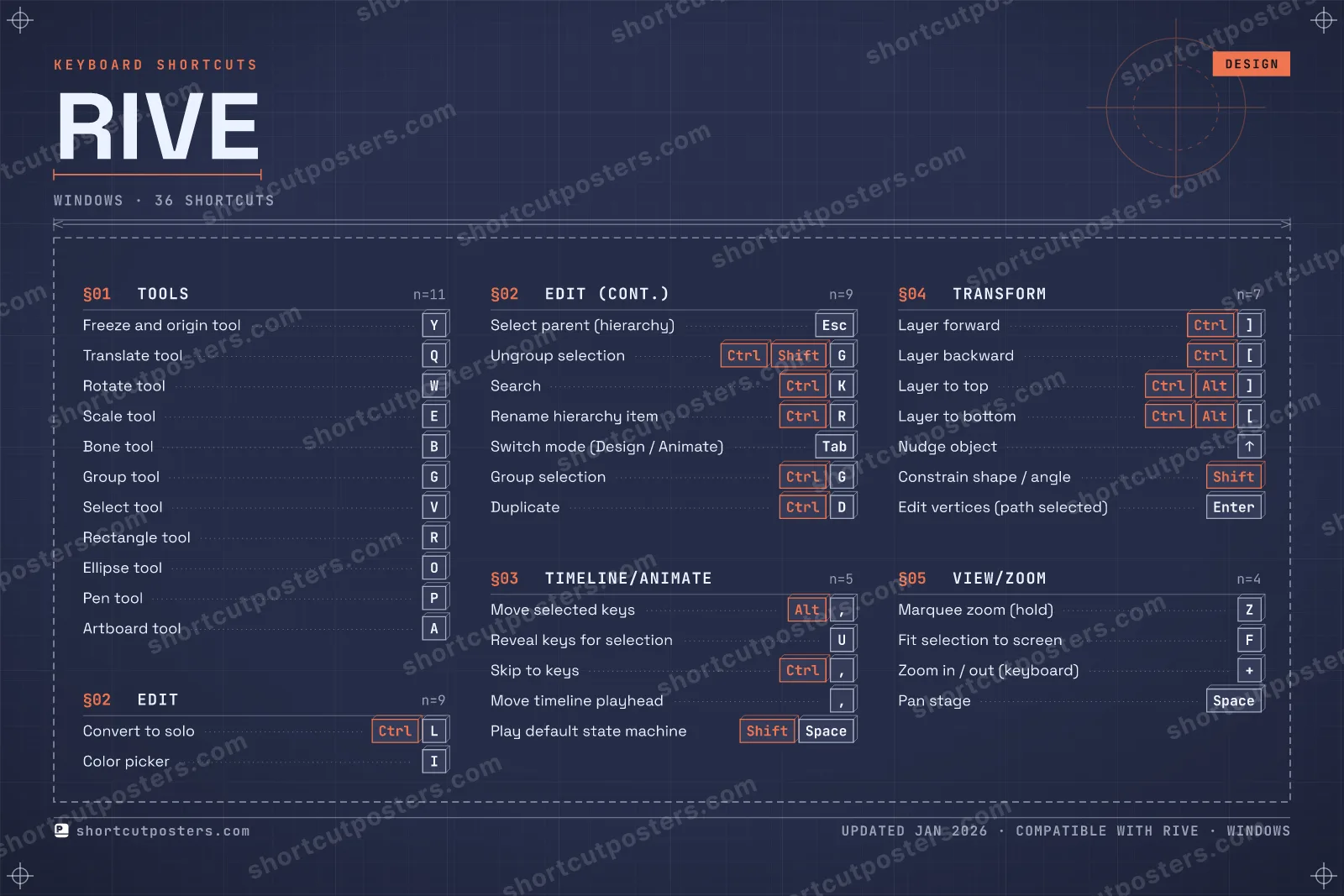 Rive blueprint shortcuts poster preview