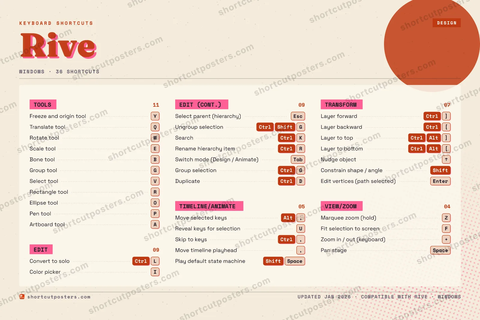 Rive riso shortcuts poster preview