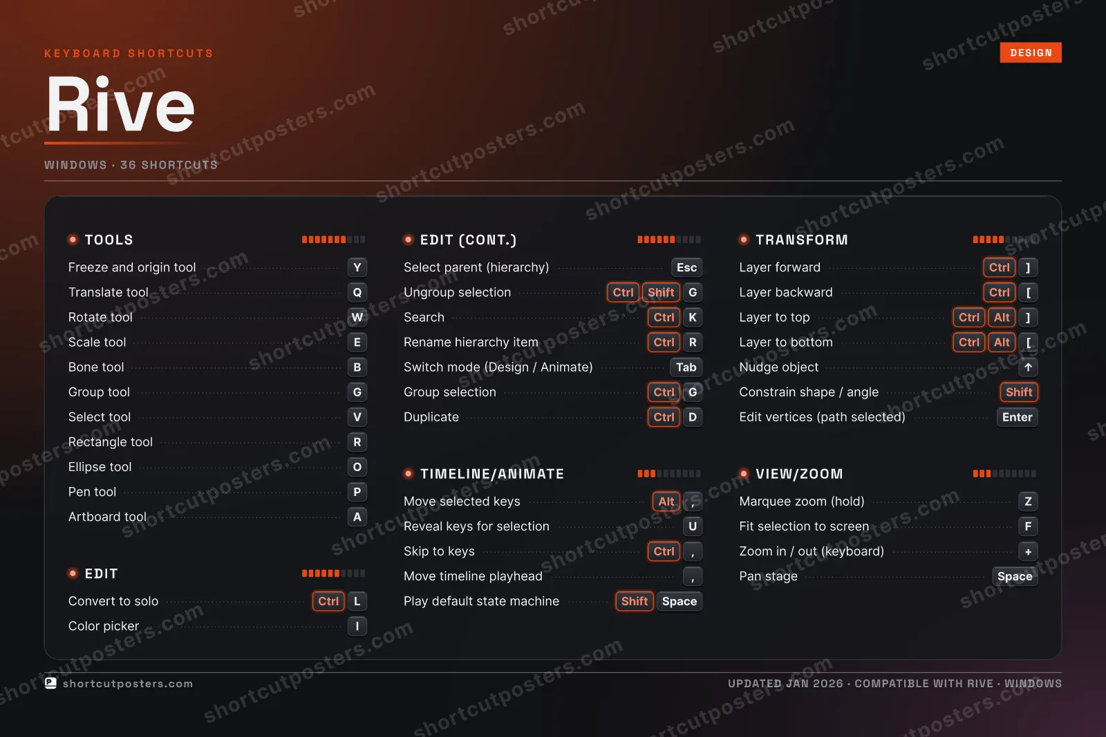 Rive studio shortcuts poster preview